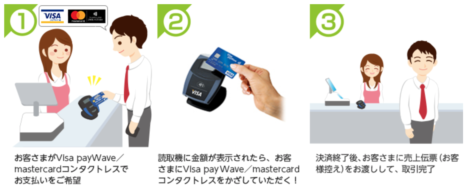 三井住友カードの新カードに搭載されるVisa payWave／mastercardコンタクトレス