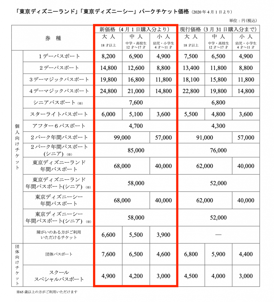 Aupay祭り 高い海遊館 ディズニーチケットを一番安く買う裏技 ファミマ Aupay マイルで自由旅