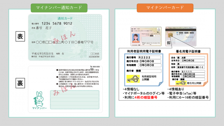 マイナンバー通知カード（緑の紙）廃止は気にしなくていい！できなくなることは？マイナンバーカードとは別物！ マイルで自由旅