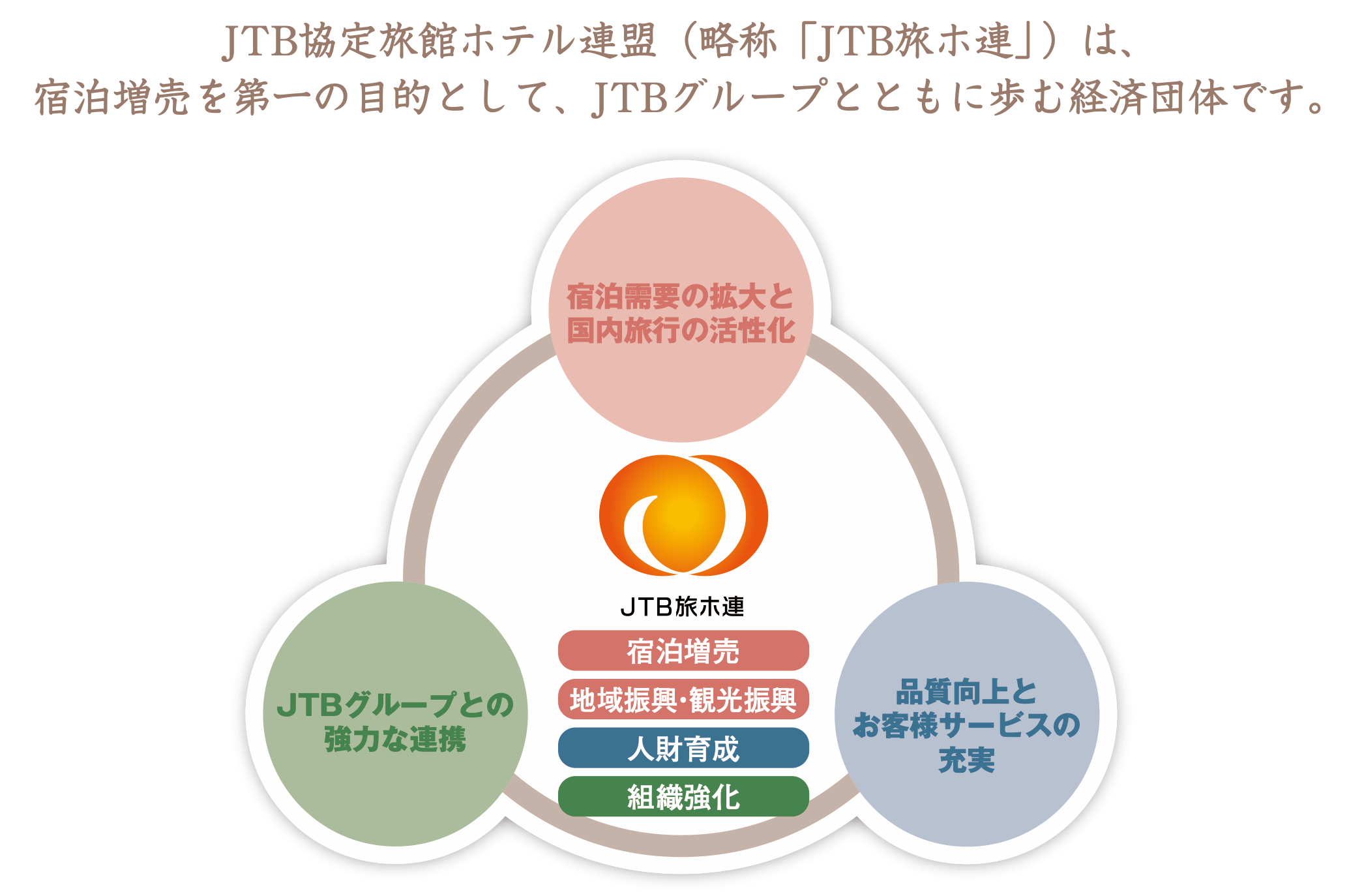 Jtbの泊まって応援割引クーポンはjtb旅ホ連加盟が対象と言うことに注意 マイルで自由旅