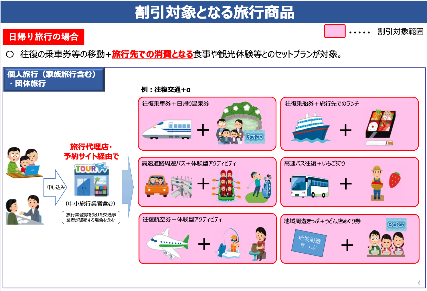 申請方法判明 7月22日開始 激ヤバすぎるgotoトラベルキャンペーンとは 裏技発見 4人家族で2泊なら16万円分補助 マイルで自由旅