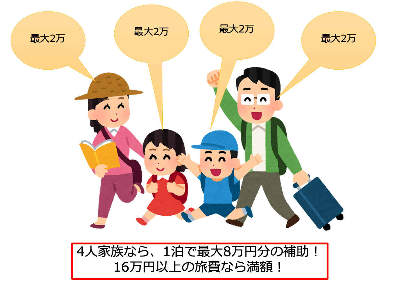 GoToトラベルキャンペーンで4人で2泊の家族旅行をすると32万円以上の旅費なら満額16万円分補助